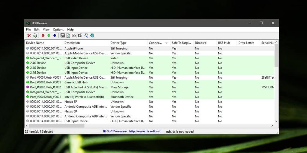 Cara mendiagnosis suara terputus perangkat acak pada Windows 10