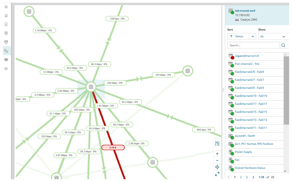 Monitor Kinerja Jaringan ManageEngine OpManager vs SolarWinds – Tinjauan Perbandingan