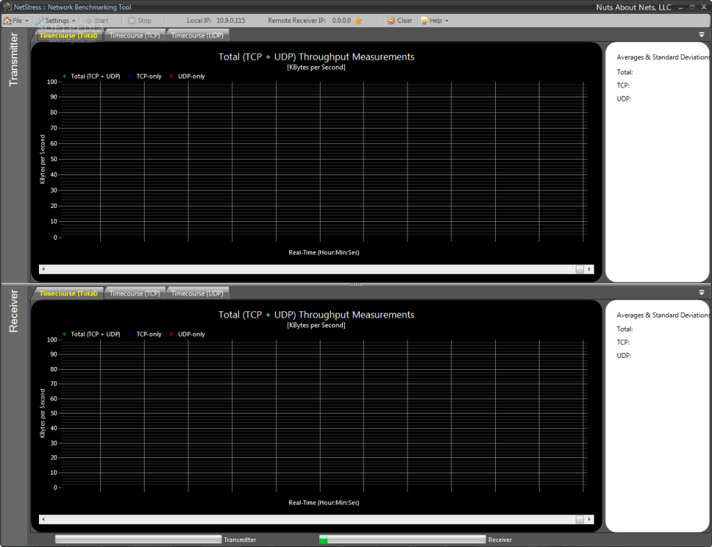 Apa itu Throughput dan Bandwidth Jaringan? Faktor yang mempengaruhi kinerja