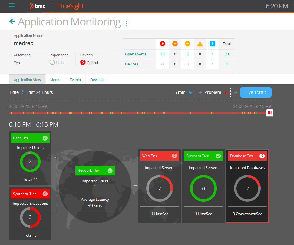 เครื่องมือและบริการตรวจสอบ AWS 9 อันดับแรกในปี 2564