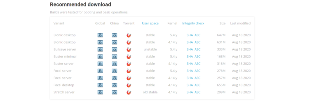 Cara menginstal Armbian di Odroid XU4