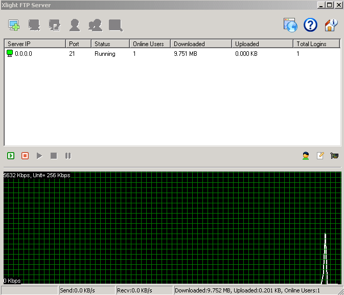 ซอฟต์แวร์เซิร์ฟเวอร์ SFTP ที่ดีที่สุดสำหรับการถ่ายโอนไฟล์ที่ปลอดภัย