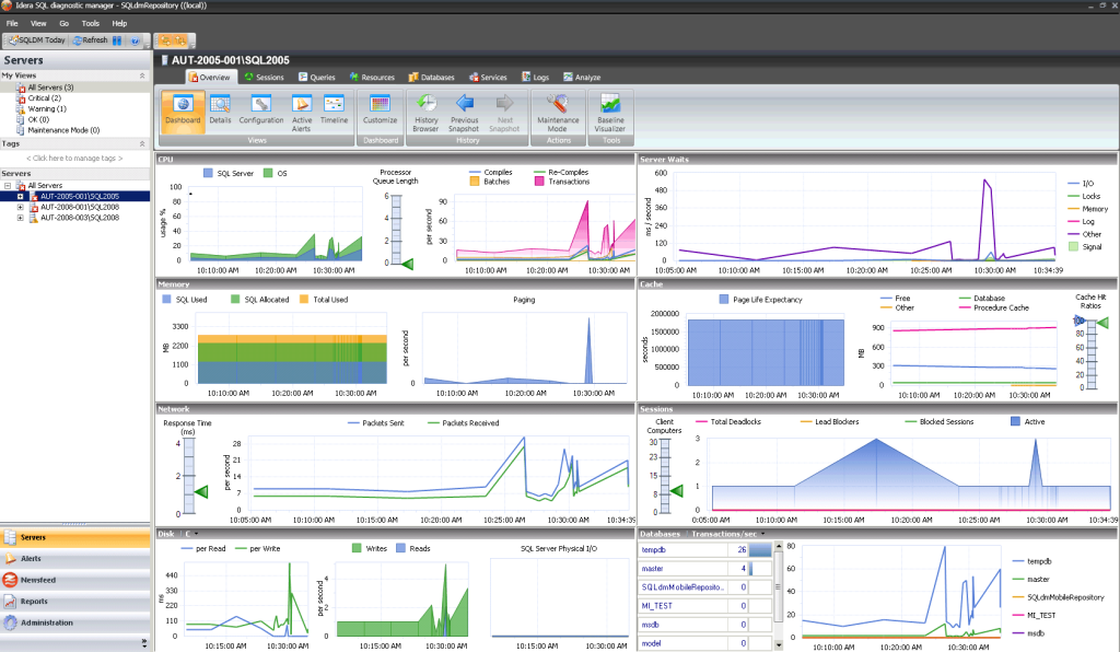 6 เครื่องมือตรวจสอบเซิร์ฟเวอร์ SQL ที่ดีที่สุดสำหรับปี 2021