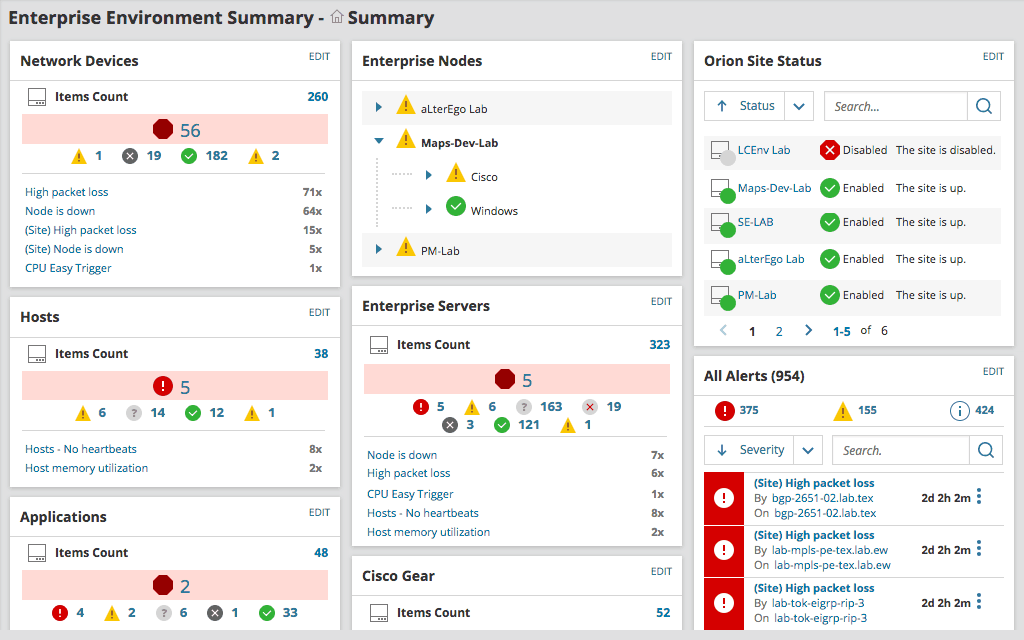 SolarWinds Virtualization Manager – RECENSIONE 2021