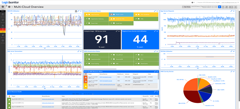 เครื่องมือและบริการตรวจสอบ AWS 9 อันดับแรกในปี 2564