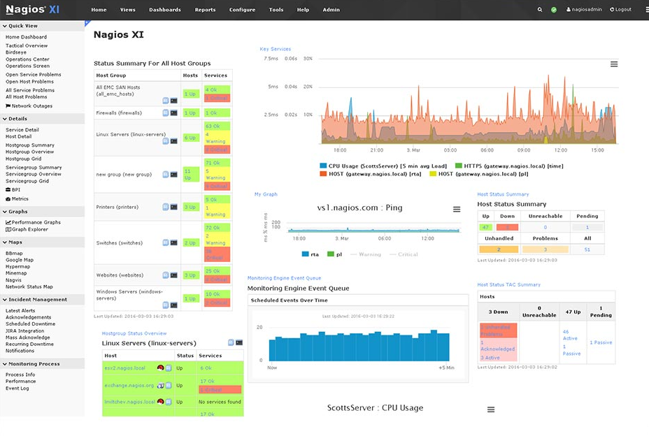 12 migliori software e strumenti di monitoraggio della rete recensiti nel 2021