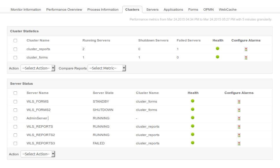 5 công cụ và phần mềm giám sát Apache Cassandra hàng đầu (Phiên bản năm 2021)