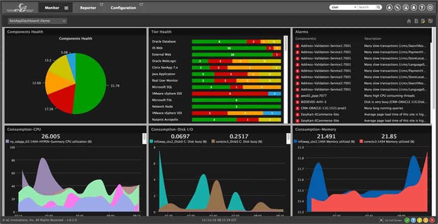 IBM WebSphere Application Server: melhores ferramentas de monitoramento em 2021