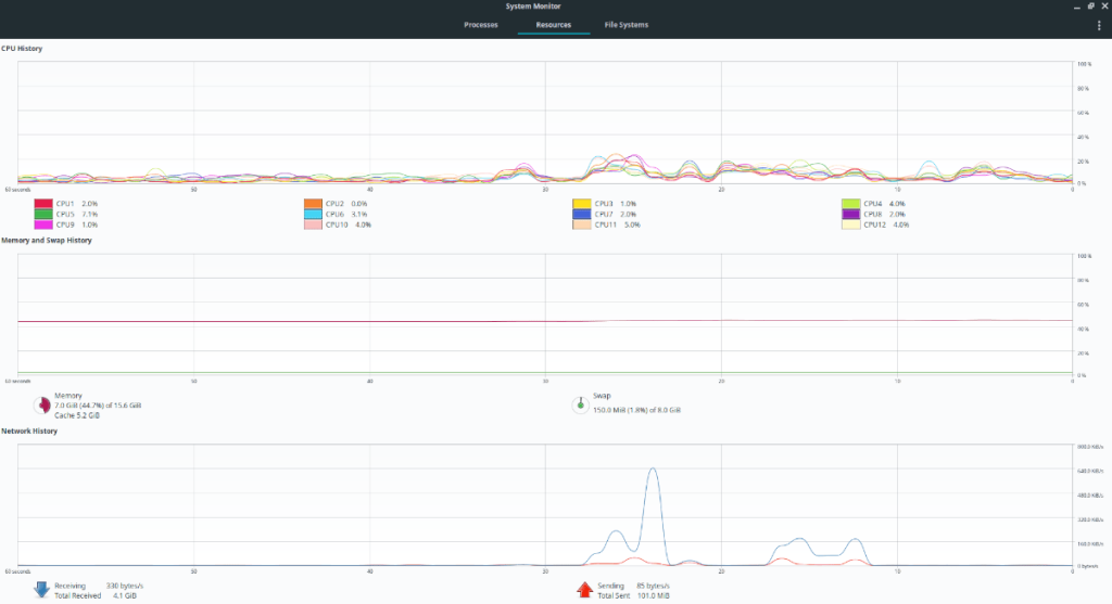 Как использовать Gnome System Monitor в Linux