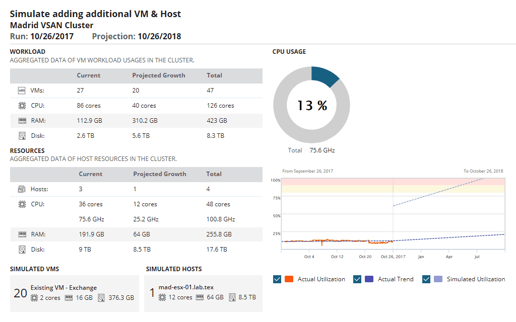 SolarWinds Sanallaştırma Yöneticisi – İNCELEME 2021