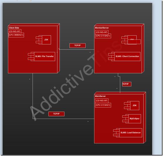 Visio 2010 の図に透かしを作成して追加する
