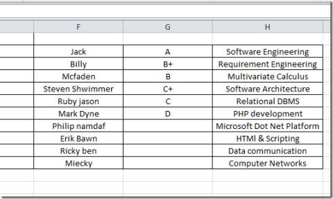 Excel 2010: Elenco di convalida dei dati