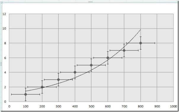 Excel 2010: Dodawanie linii trendu na wykresie Excel 2010: Dodawanie linii trendu na wykresie