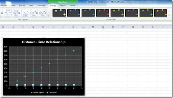 Excel 2010：散佈圖與趨勢線