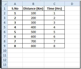 Excel 2010：誤差線