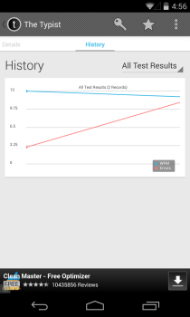 Mit Typist können Sie herausfinden, wie schnell Sie auf Ihrem Android tippen Mit Typist können Sie herausfinden, wie schnell Sie auf Ihrem Android tippen