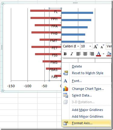 Histograma comparativo en Excel 2010 Histograma comparativo en Excel 2010