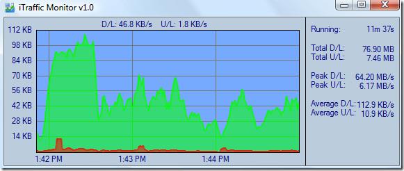 ITraffic Monitor – ネットワーク監視・レポートツール