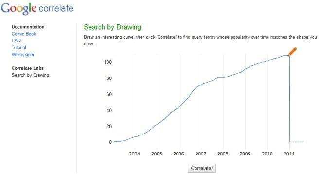 2011年のベストブラウザ拡張機能とウェブアプリ150選 [編集者のおすすめ]