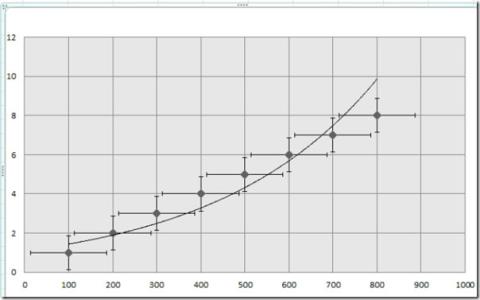 Excel 2010: グラフにトレンドラインを追加する Excel 2010: グラフにトレンドラインを追加する