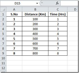Excel 2010：散佈圖與趨勢線