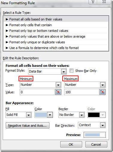 Guia sobre barras de dados do Excel 2010