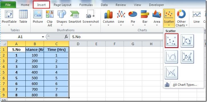 Excel 2010：散佈圖與趨勢線