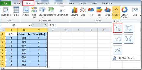 Excel 2010：散佈圖與趨勢線