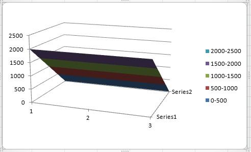 Diagrame și grafice Office Excel 2010