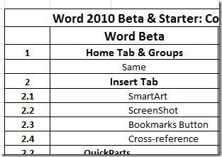 Excel 2010：如何增加/減少儲存格的縮排量