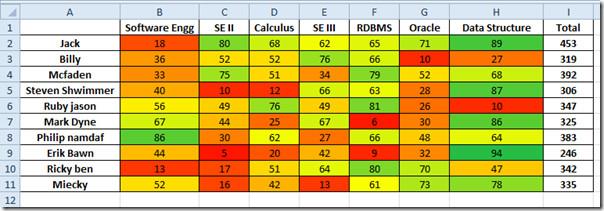 Alterar a cor das células no Excel 2010 [Escalas de cores]