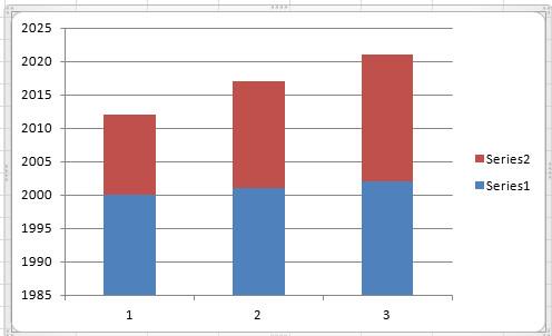 Diagrame și grafice Office Excel 2010