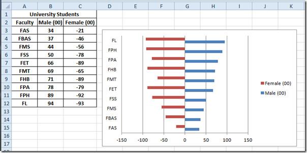 Histograma comparativo en Excel 2010 Histograma comparativo en Excel 2010