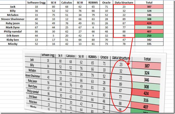 Kopiuj dane arkusza kalkulacyjnego Excel 2010 jako połączony obraz