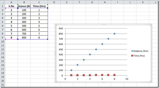 Excel 2010：散佈圖與趨勢線