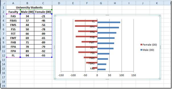 Histograma comparativo en Excel 2010 Histograma comparativo en Excel 2010