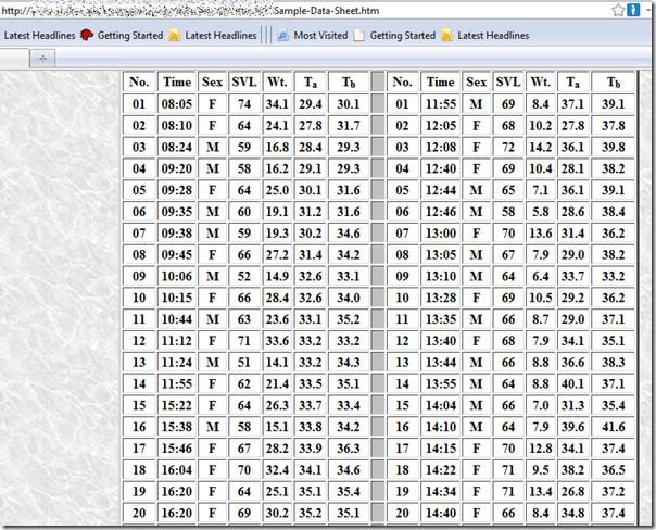 Excel 2010: Webdatenblatt importieren und darauf zugreifen Excel 2010: Webdatenblatt importieren und darauf zugreifen