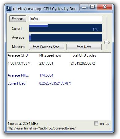 Cicluri medii ale procesorului: Verificați utilizarea medie a procesorului pentru orice proces Windows