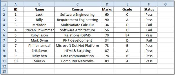 Excel 2010でRANK関数を使って値を順位付けする