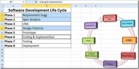 Excel 2010：隱藏/取消隱藏列、行、工作表