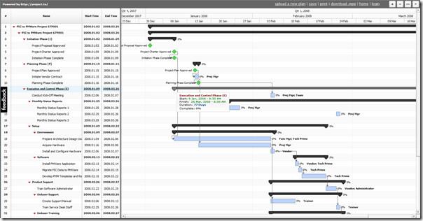 Visualizzatore online gratuito di Microsoft Project 2010/2007 [.MPP Viewer]