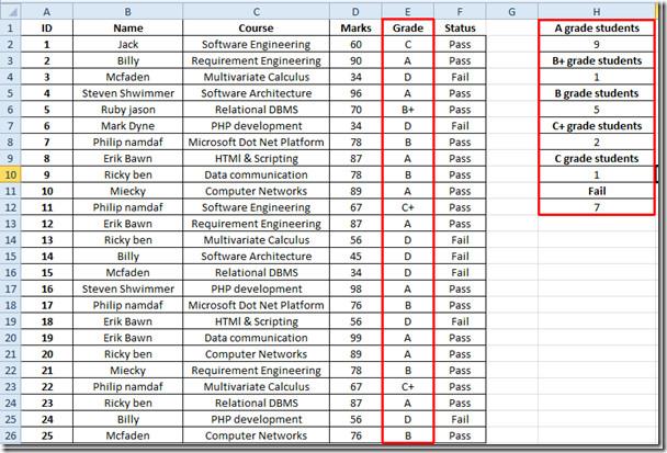 Función CONTAR.SI en Excel 2010