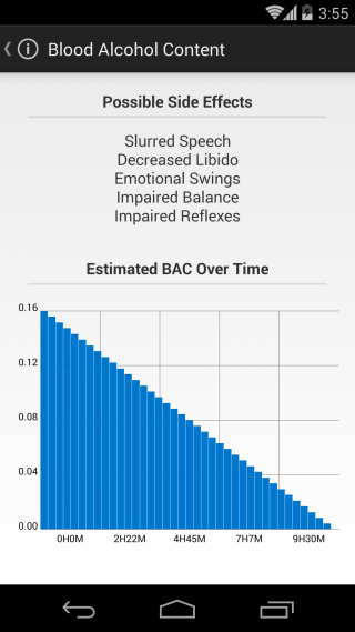 Tieni sotto controllo i livelli di alcol con Blood Alcohol Finder [Android]