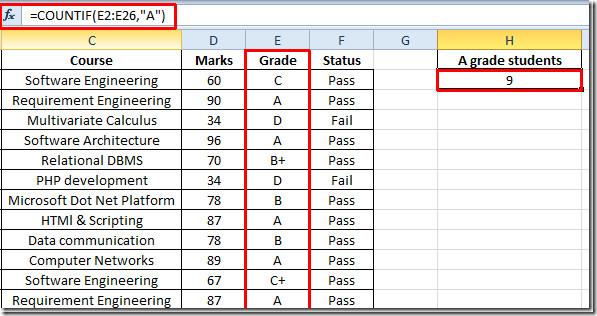 Función CONTAR.SI en Excel 2010