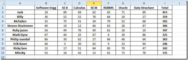 Alterar a cor das células no Excel 2010 [Escalas de cores]