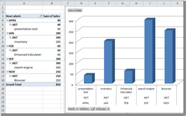 Excel 2010：建立資料透視表和圖表