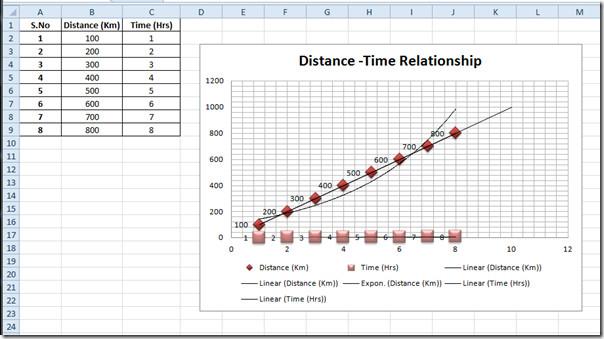 Excel 2010：誤差線