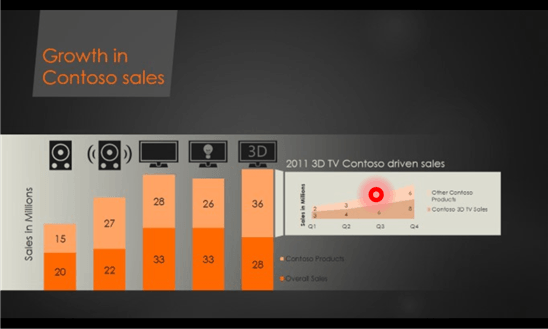 使用 MS Office Remote 從 Windows Phone 遠端控制 Word、Excel 和 PowerPoint