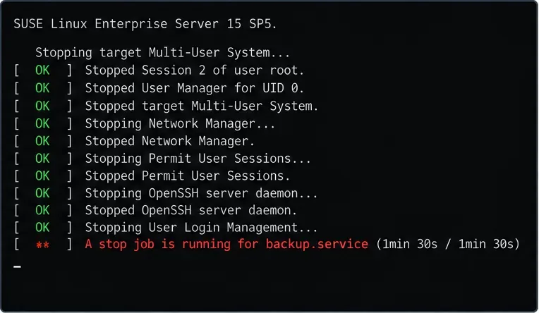 SUSE Linux 종료 콘솔 화면 예시입니다. backup.service에 대한 중지 작업이 아직 실행 중입니다.