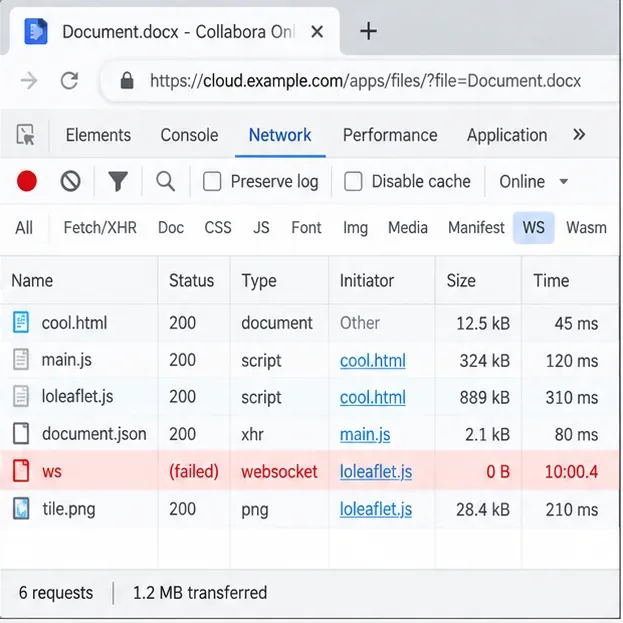 瀏覽器開發者工具的網路面板已篩選出 WebSocket 流量，顯示 WebSocket 編輯操作在約 10 分鐘後失敗。